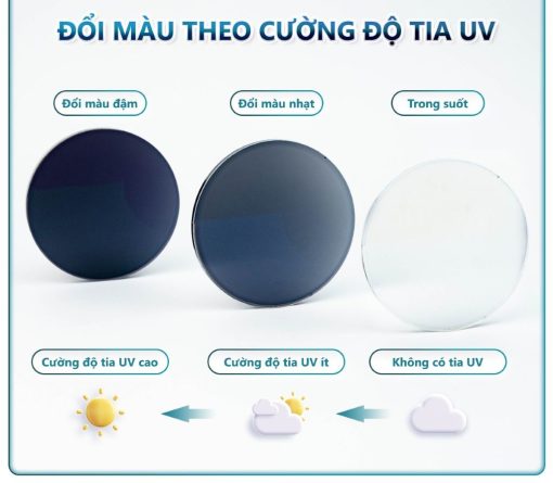 Tròng kính đổi màu chống ánh sáng xanh CHEMI PHOTOBLUE 1.67