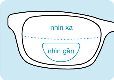 Tròng kính hai tròng – Một chiếc kính, hai tầm nhìn