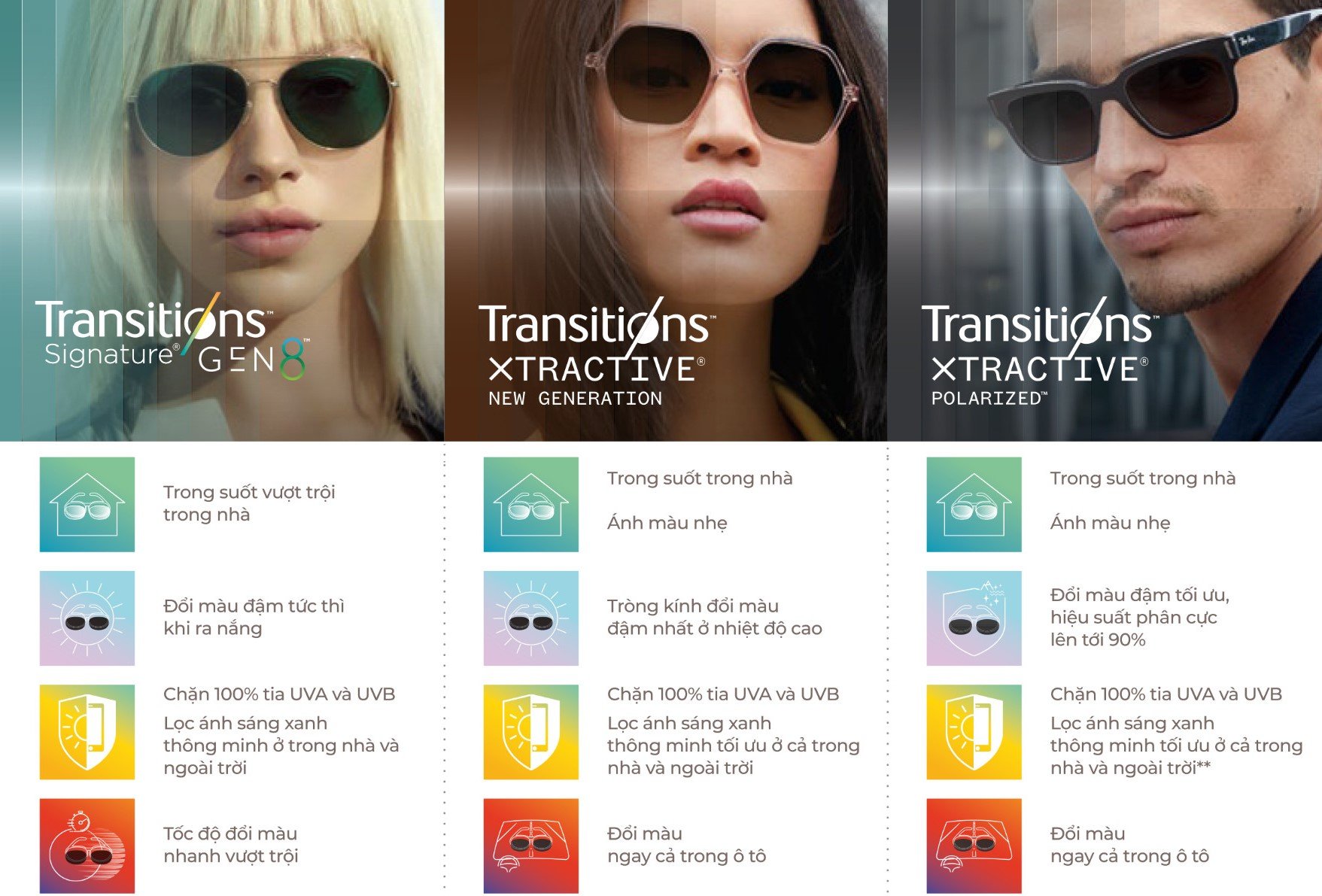 So Sánh Tròng Kính Đổi Màu Essilor: Xtractive Và Gen 8
