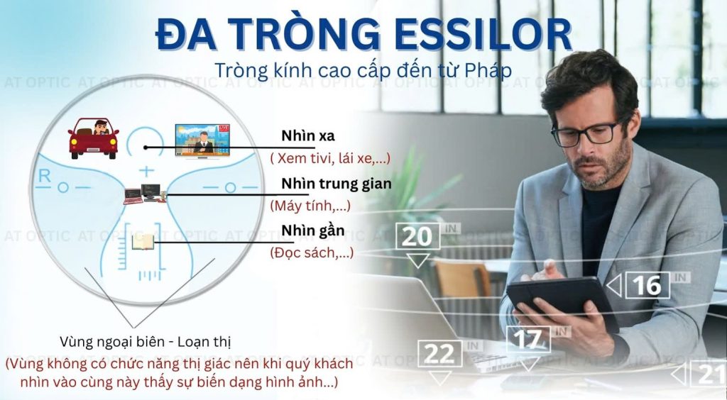 Kính Đa Tròng ESSILOR Và Tất Tần Tật Những Thông Tin Bạn Cần Biết